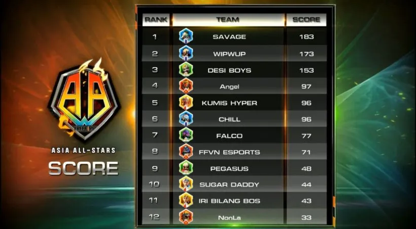 how-garena-free-fire-asia-all-stars-2020-became-a-localized-esports-blueprint-image-1