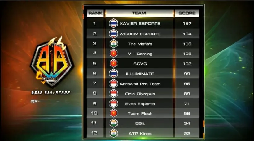 how-garena-free-fire-asia-all-stars-2020-became-a-localized-esports-blueprint-image-2