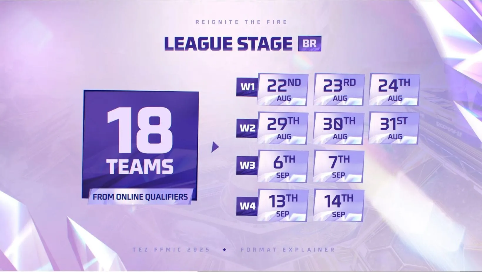 free-fire-max-india-cup-2025-my-complete-guide-to-the-format-stages-and-how-to-watch-image-1