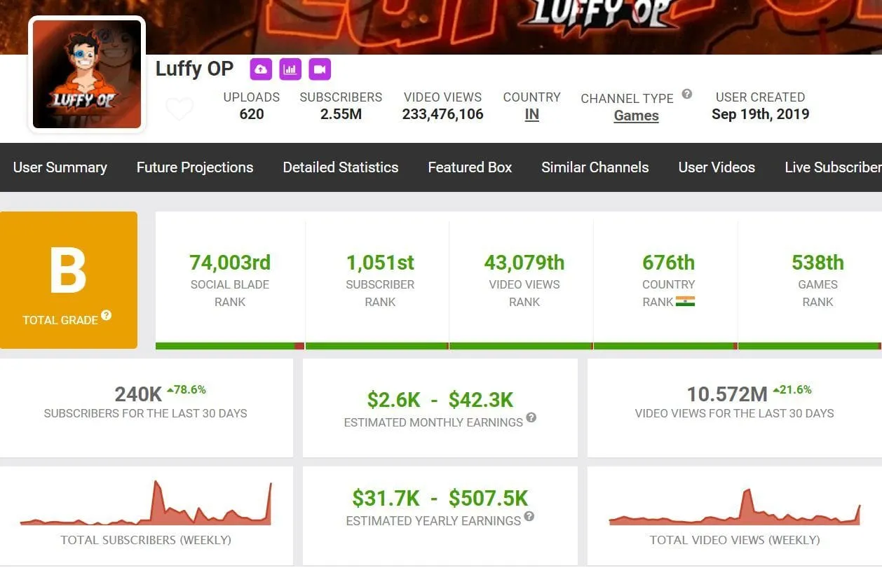 luffy-op-the-free-fire-max-phenom-stats-growth-2026-insights-image-4